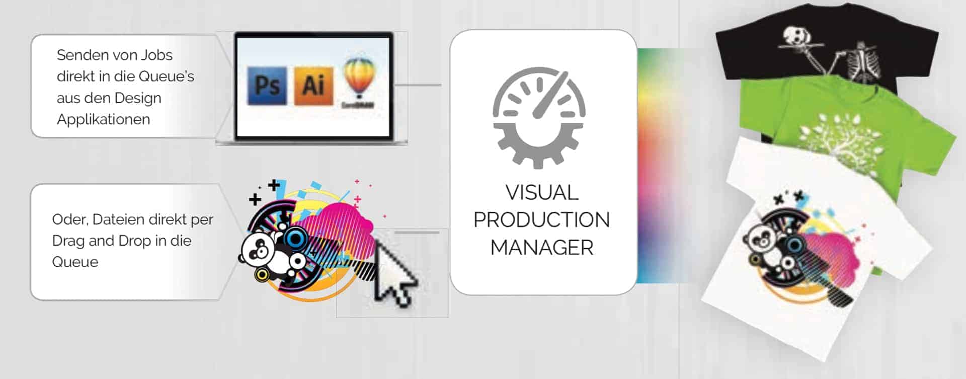 CADlink nahtloses Interface